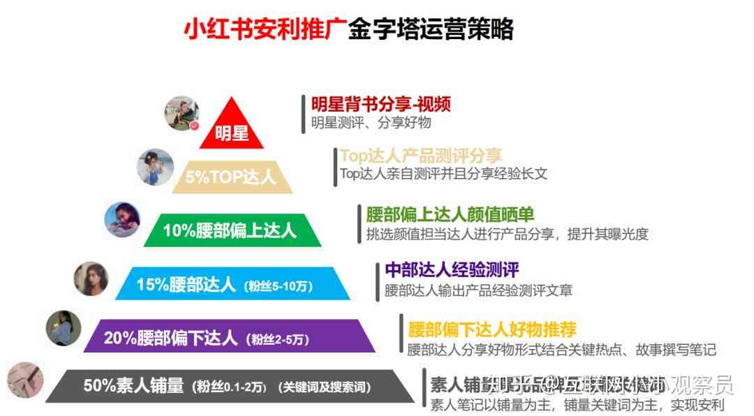 探索小红书AI文案创作：优势、挑战与实际应用指南