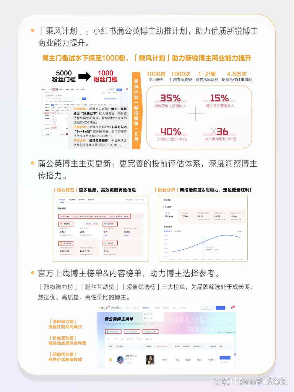 探索小红书AI文案创作：优势、挑战与实际应用指南