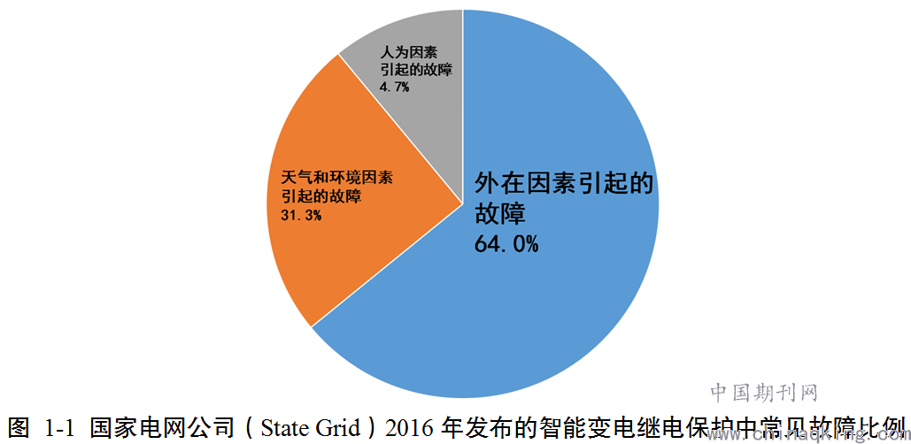 ai无法识别崩溃的原因怎么解决：探讨智能诊断与优化策略