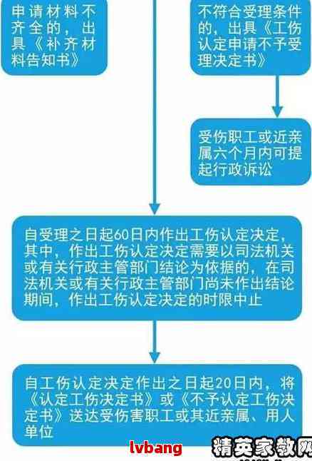 工伤伤残等级认定时长及争议解决全攻略：如何加快认定流程与应对常见问题
