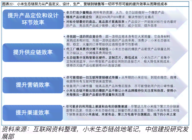 基于AI技术的作业实践报告：成效总结与深度反思