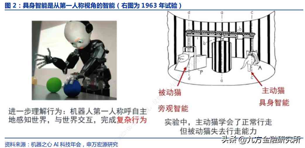 人工智能课程综合实践与成果分析报告：涵项目实、技术解析与应用案例