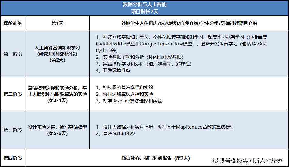 AI的实训报告总结：撰写内容、步骤、反思与体会全攻略