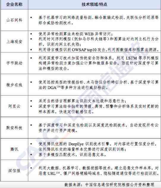 ai作业实践报告总结