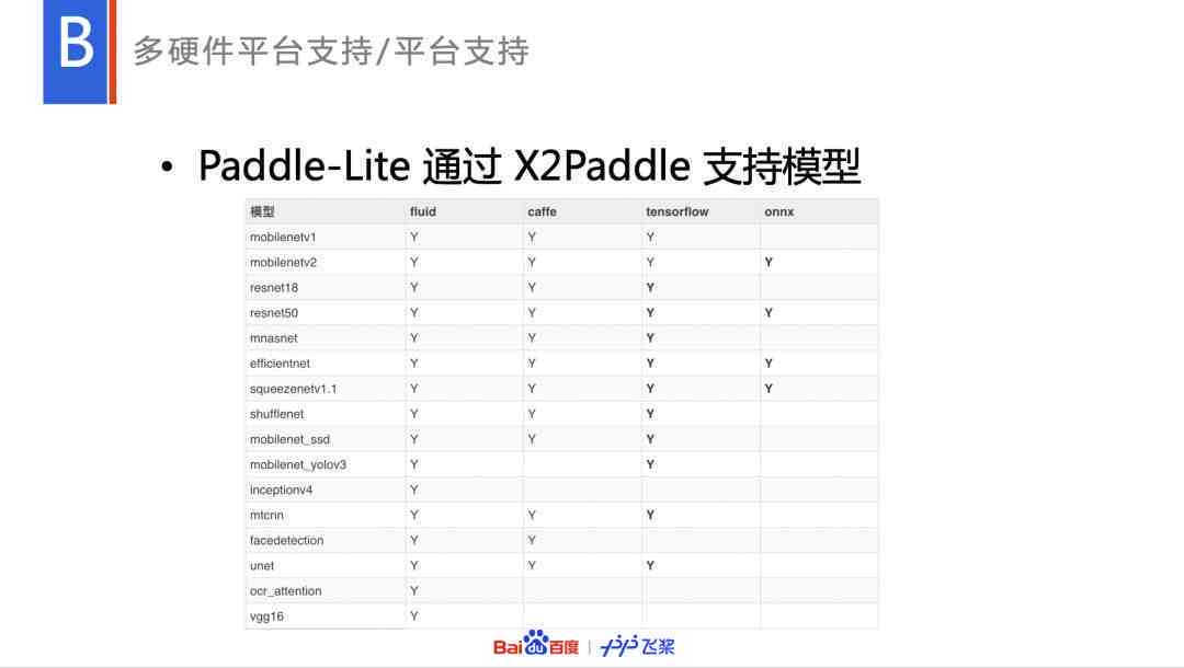 AI大师版与个人版功能、性能及价格对比分析：全方位解读区别与适用场景