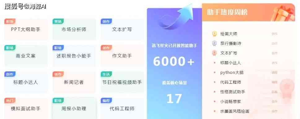 全面评测：国内热门AI写作软件盘点与功能对比指南