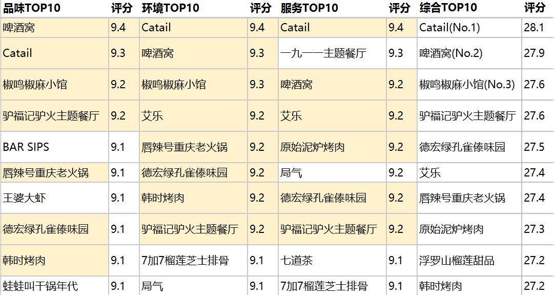 国内ai写作评测软件排名：前十榜单与综合排名指南