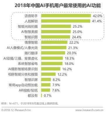 2023年AI智能写作软件评测：Top 10推荐与综合对比指南