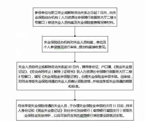 有仲裁书可以领失业金吗：劳动仲裁书领取失业金流程详解