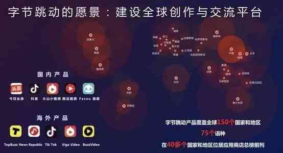 AI创作中心——智能内容创作官网与创意平台