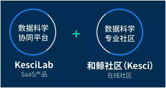 'AI驱动的智能创作与协同平台'