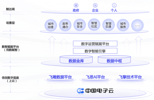 'AI驱动的智能创作与协同平台'
