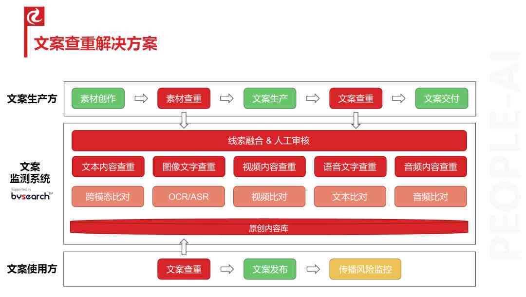 AI赋能 励志文案智能创作与灵感激发平台