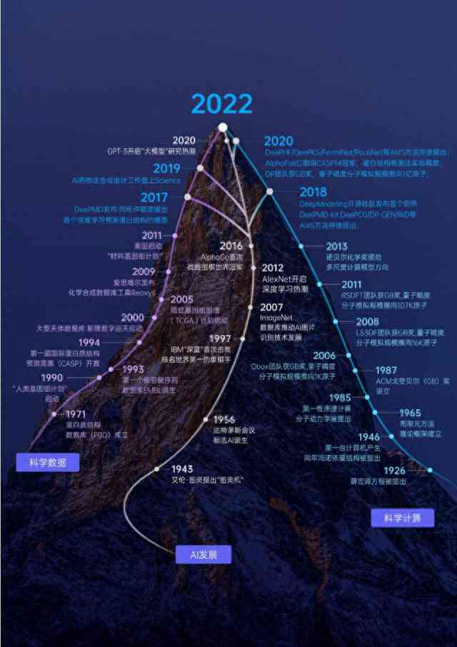 ai海岛文案