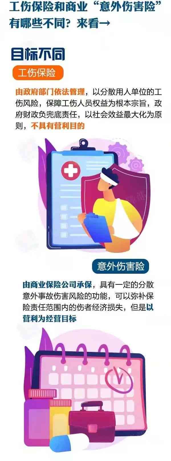 工伤认定：持有商业保险是否还需申请工伤保险认定