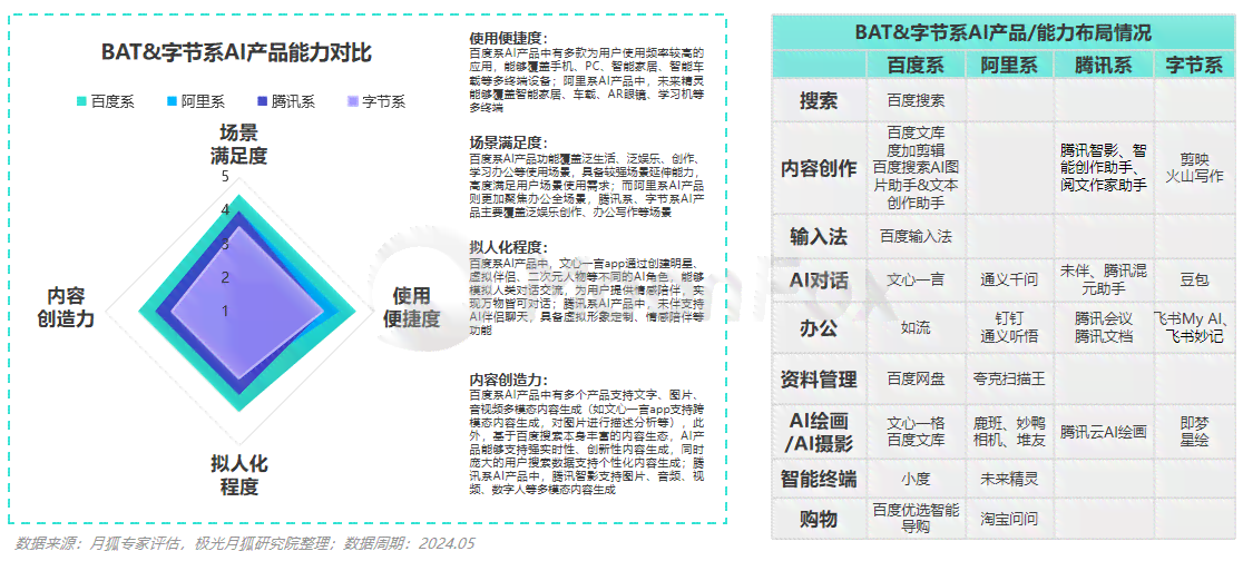 2024年AI开放平台综合性能与价值对比深度调研报告