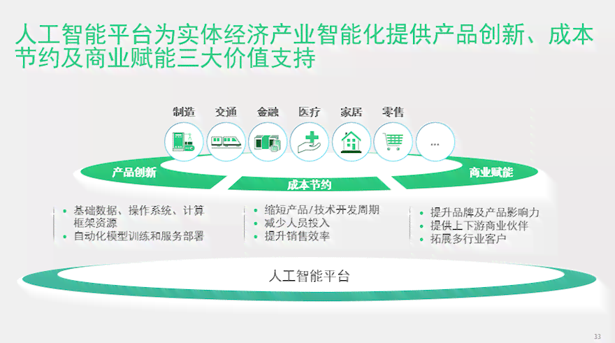 揭秘AI开放平台：如何利用智能技术实现多元化应用与服务