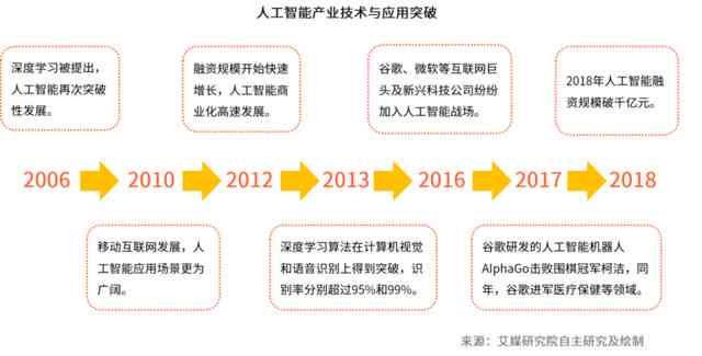 深入解析：AI开放平台的功能、优势与行业应用前景