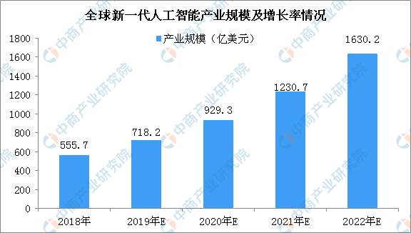 深入解析：AI开放平台的功能、优势与行业应用前景