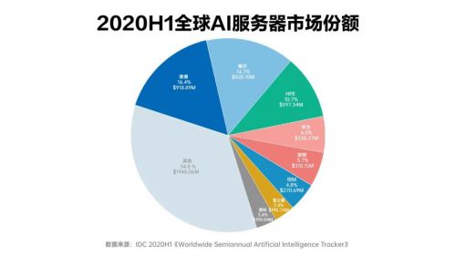 揭秘AI开放平台：如何利用智能技术实现多元化应用与服务
