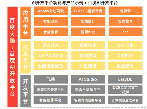 ai开放平台对比调研报告 ai开放平台对比调研报告