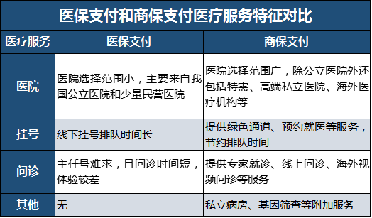 养老保险参保者是否可额外购买社会保险解析