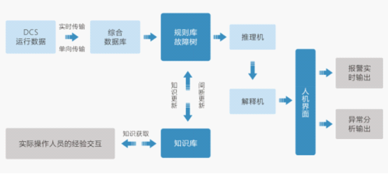 '揭秘AI智能识别技术：深度解析其含义与实际应用'