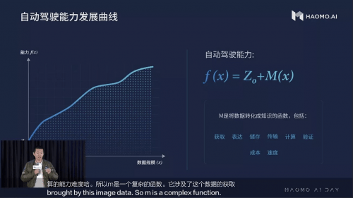 '揭秘AI智能识别技术：深度解析其含义与实际应用'