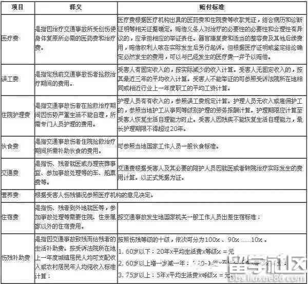 有几种方式认定工伤事故的标准及具体内容