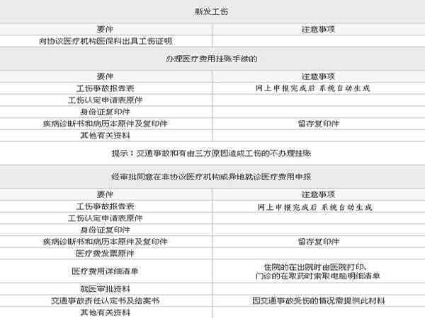 有几种方式认定工伤事故的标准及具体内容