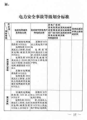 有几种方式认定工伤事故的标准及具体内容