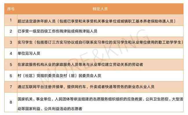 工伤认定的全攻略：详解各类工伤类型及认定标准