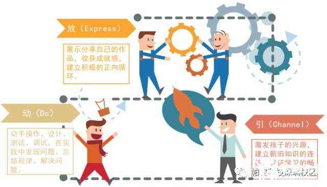 小学生机器人课程体验与收获：探索科技教育的之一手感受与反馈