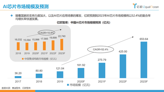 2023年中国AI芯片产业全景洞察：技术演进、市场趋势与厂商竞争力分析报告