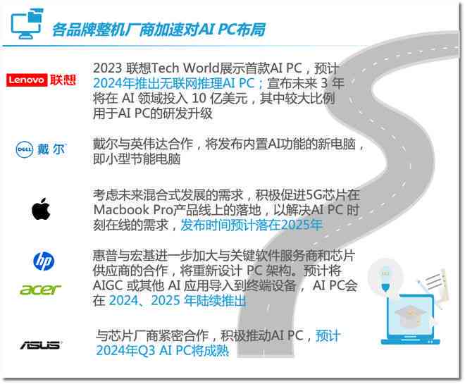 2023年中国AI芯片产业全景洞察：技术演进、市场趋势与厂商竞争力分析报告