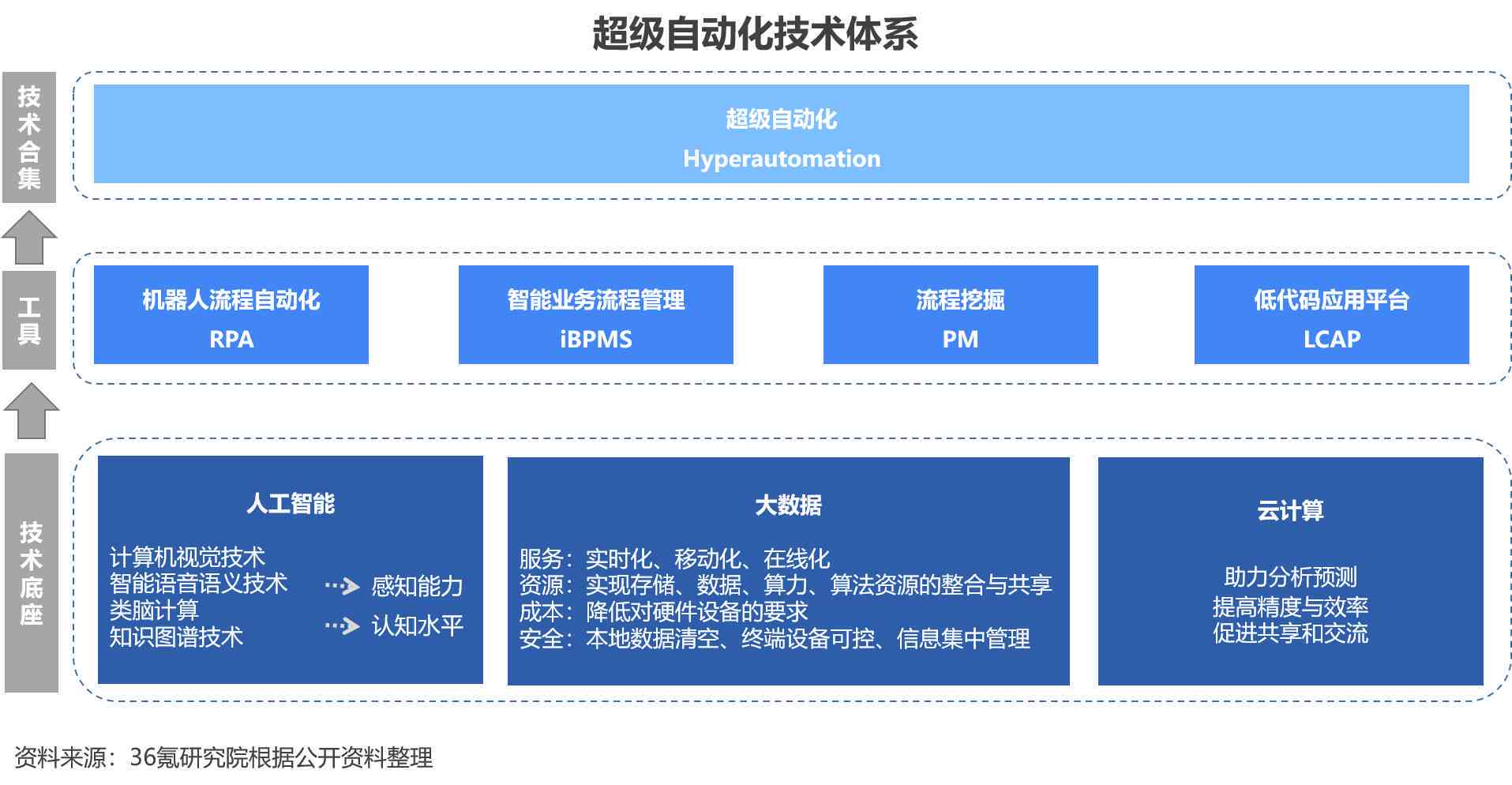 2023年中国AI芯片产业全景洞察：技术演进、市场趋势与厂商竞争力分析报告