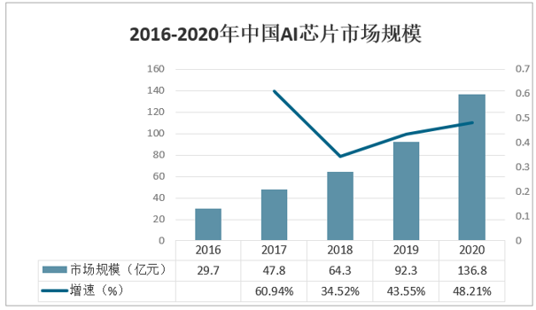 国内ai芯片分析报告怎么写-国内ai芯片分析报告怎么写的
