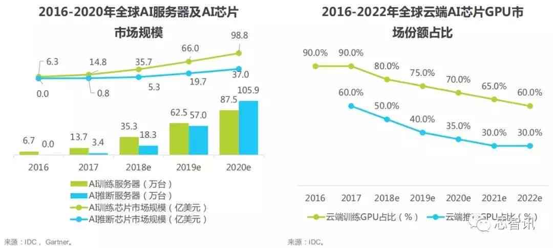 国内AI芯片分析报告排名：前十公司榜单及之一名详解