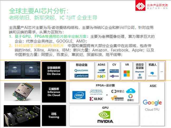 国内ai芯片分析报告怎么写-国内ai芯片分析报告怎么写的