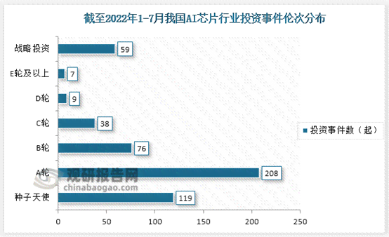 国内AI芯片分析报告排名：前十公司榜单及之一名详解