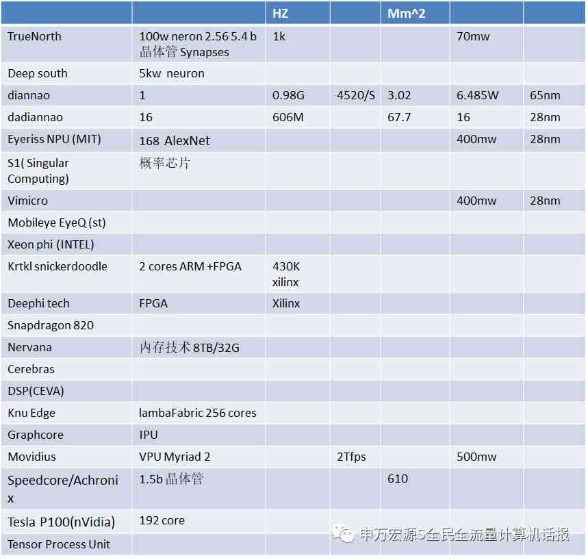 国内AI芯片分析报告排名：前十公司榜单及之一名详解
