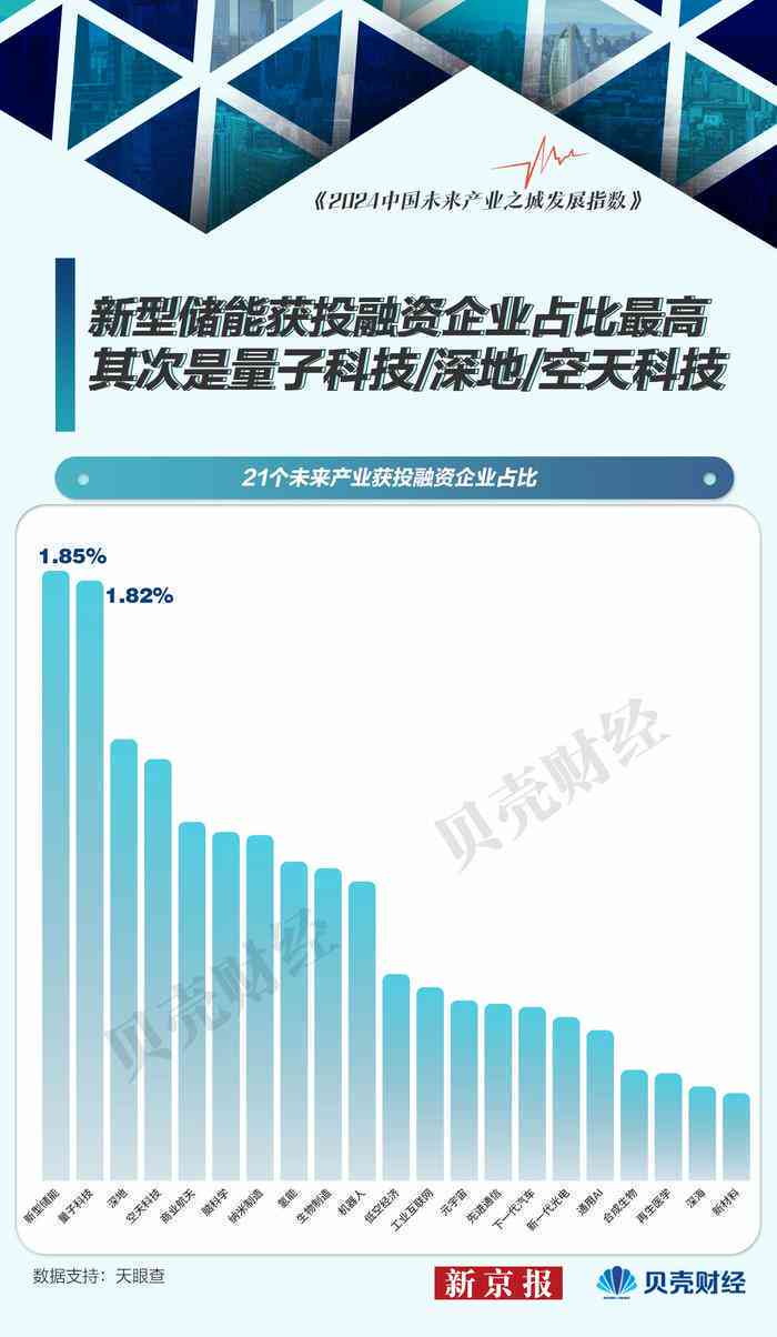 国内AI芯片行业突破：引领技术创新与产业升级