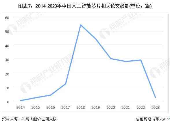 2023年中国AI芯片行业全景解析：国内AI芯片公司排名及市场动态分析