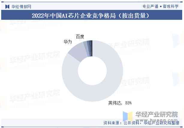 2023年中国AI芯片行业全景解析：国内AI芯片公司排名及市场动态分析