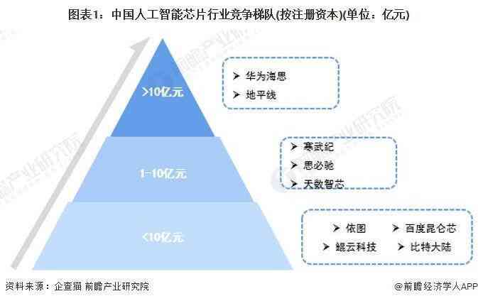 2023年中国AI芯片行业全景解析：国内AI芯片公司排名及市场动态分析