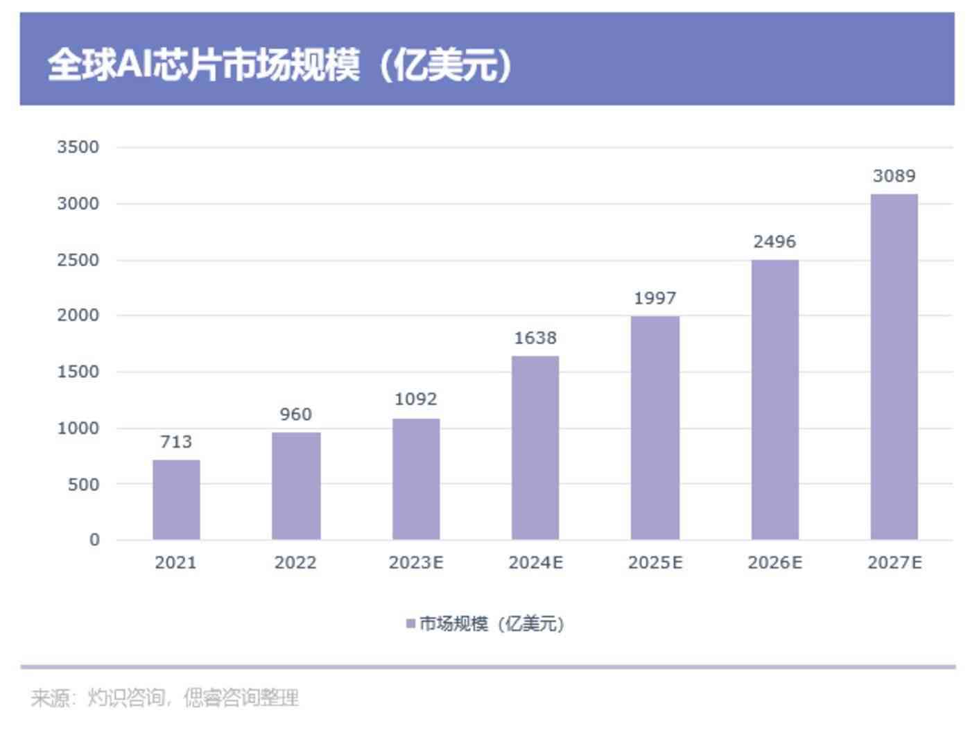 国内AI芯片行业突破：引领技术创新与产业升级