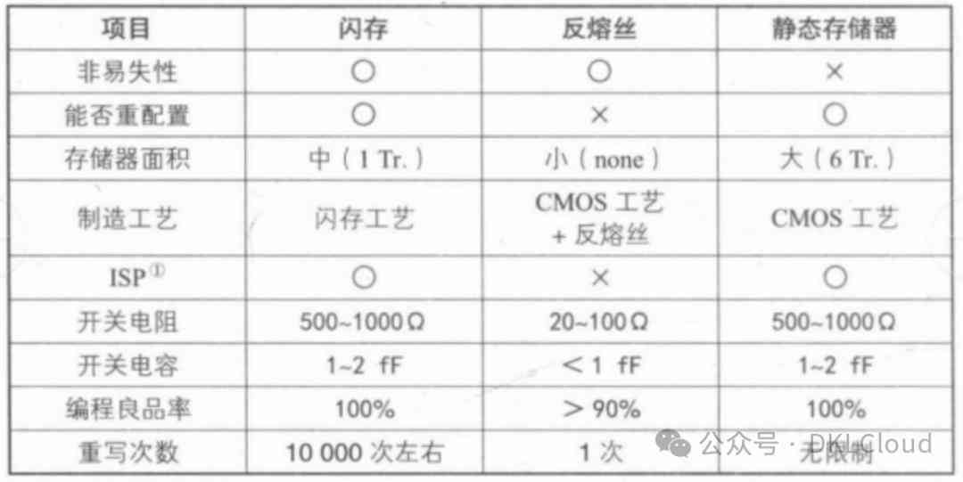 AI芯片市场规模：2024年分析、排名及前景预测