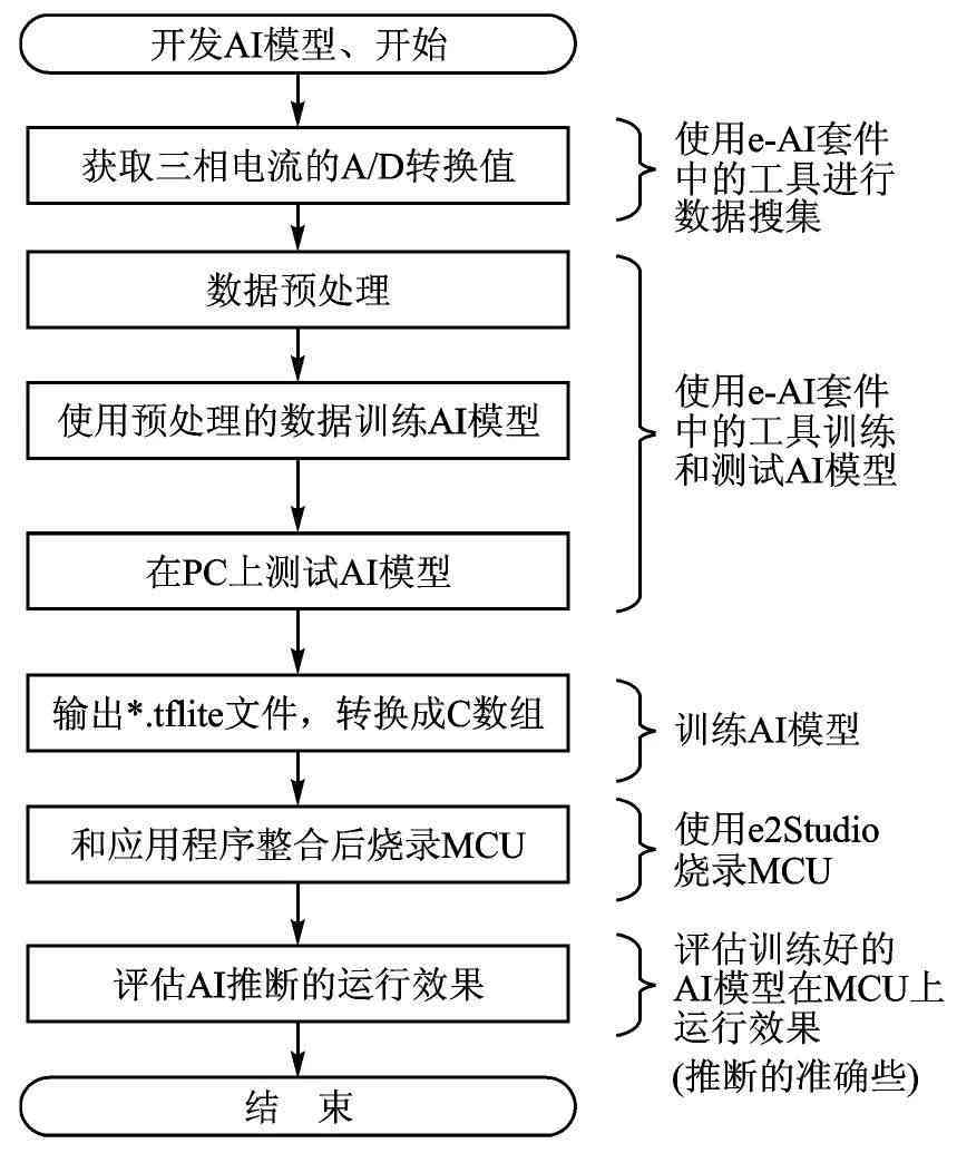 AI对话创作工作原理详解：从技术应用到创作流程全方位解析