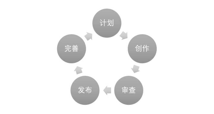 ai对话创作工作怎么做