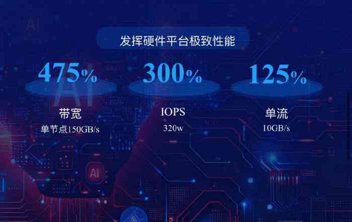 ai对话创作工作怎么做